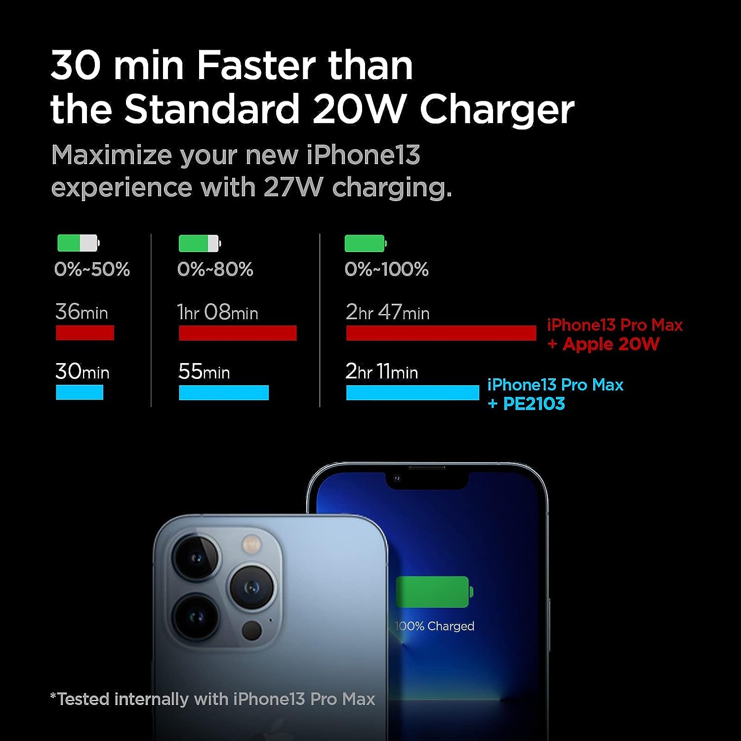 شاحن حائط Spigen ArcStation™ Pro بقدرة 27 واط