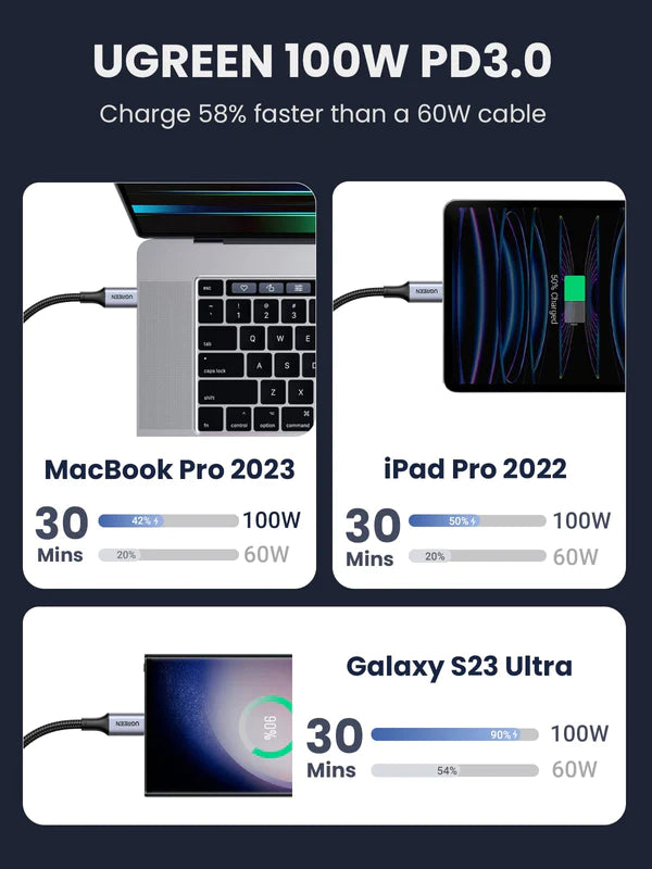 Ugreen USB-C to USB-C 100W 5A Charger Cable (Nylon Braided) - 1m