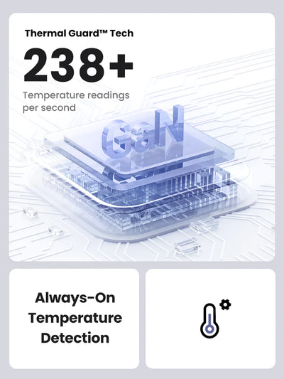 شاحن Ugreen Nexode USB-C 30W سريع GaN
