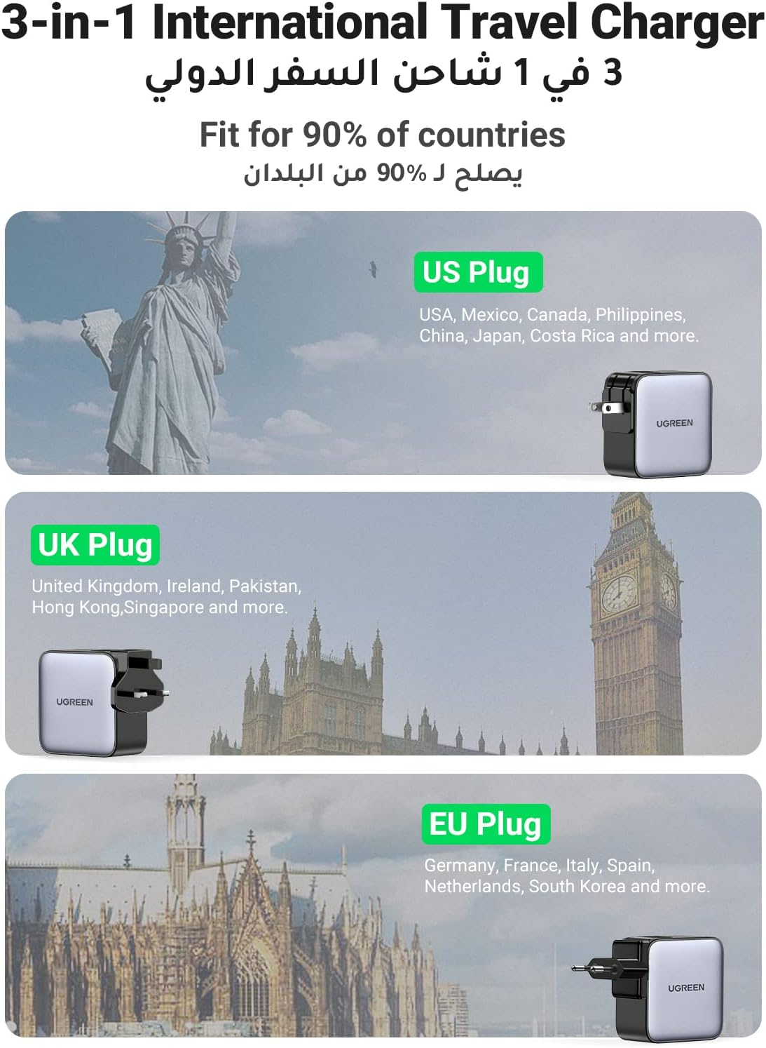 UGREEN GaN 65W شاحن حائط سريع للسفر، 65W UK / US / EU Plug